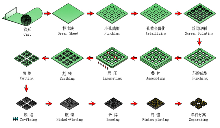 ��ˇ���̈D